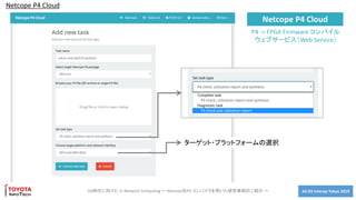 A2-03 Interop Tokyo 20195G時代に向けた In Network Computing ～ Netcope社P4 コンパイラを用いた研究事例のご紹介 ～
Netcope P4 Cloud
Netcope P4 Cloud
P4 -> FPGA Firmware コンパイル
ウェブサービス（Web Service）
ターゲット・プラットフォームの選択
 
