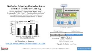 A2-03 Interop Tokyo 20195G時代に向けた In Network Computing ～ Netcope社P4 コンパイラを用いた研究事例のご紹介 ～
https://dl.acm.org/citation.cfm?doid=3132747.3132764
 