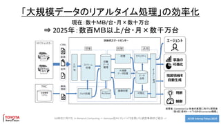 A2-03 Interop Tokyo 20195G時代に向けた In Network Computing ～ Netcope社P4 コンパイラを用いた研究事例のご紹介 ～
「大規模データのリアルタイム処理」の効率化
現在：数十ＭＢ/台・月×数十万台
⇒ 2025年：数百ＭＢ以上/台・月×数千万台
総務省：Connected Car 社会の実現に向けた研究会
（第4回）資料４－４ 「トヨタのConnected戦略」
 