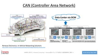 A2-03 Interop Tokyo 20195G時代に向けた In Network Computing ～ Netcope社P4 コンパイラを用いた研究事例のご紹介 ～
CAN (Controller Area Network)
Data Center via DCM
Renesas Electronics: In-Vehicle Networking Solutions
https://www.renesas.com/jp/en/solutions/automotive/technology/networking-solutions.html
 