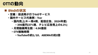 ◼ BVoDの状況
• 定義：放送局が行うVoDサービス
• 国内サービス代表例：Tver
• 国内売上(キー局4局、配信広告、2024年度)
• 396億円(37%増、テレビ広告売上の6.3%)
• 月間動画再生数：4.96億回
• CTV接触時間
• YouTubeの約1/10、ABEMAの約2倍
https://www.kosho.org/ 19
OTTの動向
 