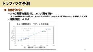 ◼ 相関分析2
• CTVの影響を追加※、コロナ期を除外
• ※ TV接触時間の一部(2017年:0%とし2023年に16%まで線形に増加)をネット接触として加算
• 相関係数：0.997
44
トラフィック予測
2017
2018
2019
2022
2023
y = 0.2925x - 50.447
R² = 0.9939
0
5
10
15
20
25
30
35
40
190 210 230 250 270 290 310
トラフィック(Tbps)
ネット接触時間(TVネット動画補正後)
ネット接触時間とトラフィック(補正後)
https://www.kosho.org/
 