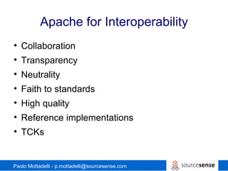 Interoperability at Apache Software Foundation | PPT