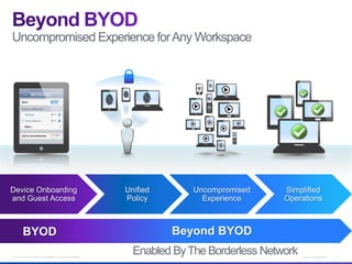 Beyond BYOD: Uncompromised Experience for Any Workspace