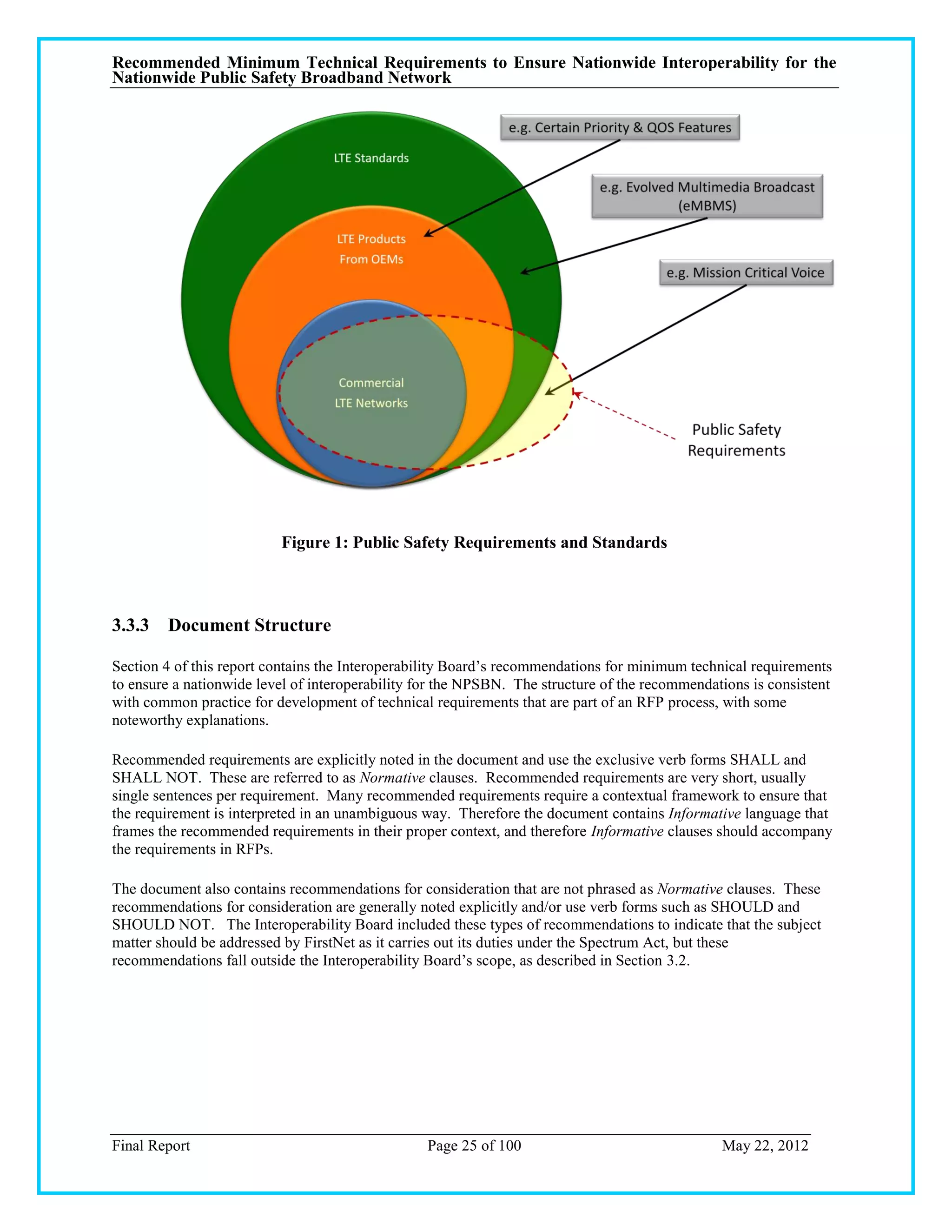 Recommended Minimum Technical Requirements to Ensure Nationwide Interoperability for the
Nationwide Public Safety Broadband Network




                          Figure 1: Public Safety Requirements and Standards



3.3.3 Document Structure

Section 4 of this report contains the Interoperability Board‘s recommendations for minimum technical requirements
to ensure a nationwide level of interoperability for the NPSBN. The structure of the recommendations is consistent
with common practice for development of technical requirements that are part of an RFP process, with some
noteworthy explanations.

Recommended requirements are explicitly noted in the document and use the exclusive verb forms SHALL and
SHALL NOT. These are referred to as Normative clauses. Recommended requirements are very short, usually
single sentences per requirement. Many recommended requirements require a contextual framework to ensure that
the requirement is interpreted in an unambiguous way. Therefore the document contains Informative language that
frames the recommended requirements in their proper context, and therefore Informative clauses should accompany
the requirements in RFPs.

The document also contains recommendations for consideration that are not phrased as Normative clauses. These
recommendations for consideration are generally noted explicitly and/or use verb forms such as SHOULD and
SHOULD NOT. The Interoperability Board included these types of recommendations to indicate that the subject
matter should be addressed by FirstNet as it carries out its duties under the Spectrum Act, but these
recommendations fall outside the Interoperability Board‘s scope, as described in Section 3.2.




Final Report                                     Page 25 of 100                                 May 22, 2012
 