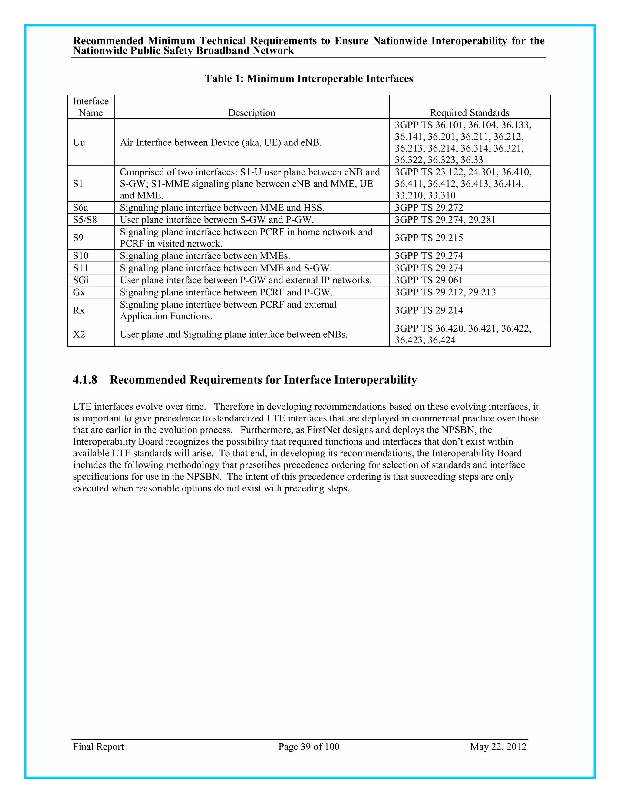 Recommended Minimum Technical Requirements to Ensure Nationwide Interoperability for the
Nationwide Public Safety Broadband Network

                                Table 1: Minimum Interoperable Interfaces
Interface
 Name                                Description                                      Required Standards
                                                                              3GPP TS 36.101, 36.104, 36.133,
                                                                              36.141, 36.201, 36.211, 36.212,
Uu          Air Interface between Device (aka, UE) and eNB.
                                                                              36.213, 36.214, 36.314, 36.321,
                                                                              36.322, 36.323, 36.331
            Comprised of two interfaces: S1-U user plane between eNB and      3GPP TS 23.122, 24.301, 36.410,
S1          S-GW; S1-MME signaling plane between eNB and MME, UE              36.411, 36.412, 36.413, 36.414,
            and MME.                                                          33.210, 33.310
S6a         Signaling plane interface between MME and HSS.                    3GPP TS 29.272
S5/S8       User plane interface between S-GW and P-GW.                       3GPP TS 29.274, 29.281
            Signaling plane interface between PCRF in home network and
S9                                                                            3GPP TS 29.215
            PCRF in visited network.
S10         Signaling plane interface between MMEs.                           3GPP TS 29.274
S11         Signaling plane interface between MME and S-GW.                   3GPP TS 29.274
SGi         User plane interface between P-GW and external IP networks.       3GPP TS 29.061
Gx          Signaling plane interface between PCRF and P-GW.                  3GPP TS 29.212, 29.213
            Signaling plane interface between PCRF and external
Rx                                                                            3GPP TS 29.214
            Application Functions.
                                                                              3GPP TS 36.420, 36.421, 36.422,
X2          User plane and Signaling plane interface between eNBs.
                                                                              36.423, 36.424


4.1.8 Recommended Requirements for Interface Interoperability

LTE interfaces evolve over time. Therefore in developing recommendations based on these evolving interfaces, it
is important to give precedence to standardized LTE interfaces that are deployed in commercial practice over those
that are earlier in the evolution process. Furthermore, as FirstNet designs and deploys the NPSBN, the
Interoperability Board recognizes the possibility that required functions and interfaces that don‘t exist within
available LTE standards will arise. To that end, in developing its recommendations, the Interoperability Board
includes the following methodology that prescribes precedence ordering for selection of standards and interface
specifications for use in the NPSBN. The intent of this precedence ordering is that succeeding steps are only
executed when reasonable options do not exist with preceding steps.




Final Report                                       Page 39 of 100                                May 22, 2012
 
