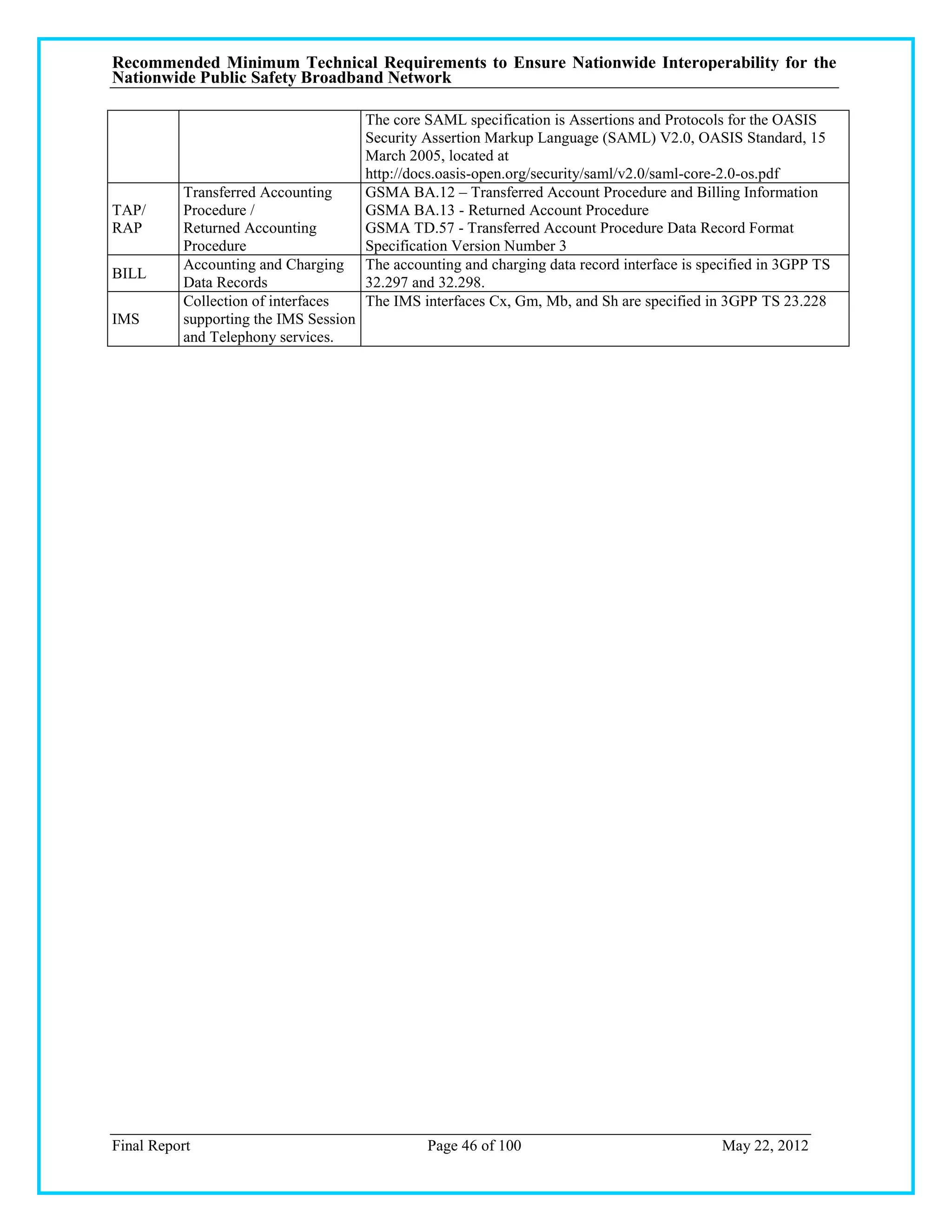 Recommended Minimum Technical Requirements to Ensure Nationwide Interoperability for the
Nationwide Public Safety Broadband Network

                                       The core SAML specification is Assertions and Protocols for the OASIS
                                       Security Assertion Markup Language (SAML) V2.0, OASIS Standard, 15
                                       March 2005, located at
                                       http://docs.oasis-open.org/security/saml/v2.0/saml-core-2.0-os.pdf
          Transferred Accounting       GSMA BA.12 – Transferred Account Procedure and Billing Information
TAP/      Procedure /                  GSMA BA.13 - Returned Account Procedure
RAP       Returned Accounting          GSMA TD.57 - Transferred Account Procedure Data Record Format
          Procedure                    Specification Version Number 3
          Accounting and Charging      The accounting and charging data record interface is specified in 3GPP TS
BILL
          Data Records                 32.297 and 32.298.
          Collection of interfaces     The IMS interfaces Cx, Gm, Mb, and Sh are specified in 3GPP TS 23.228
IMS       supporting the IMS Session
          and Telephony services.




Final Report                                    Page 46 of 100                                May 22, 2012
 