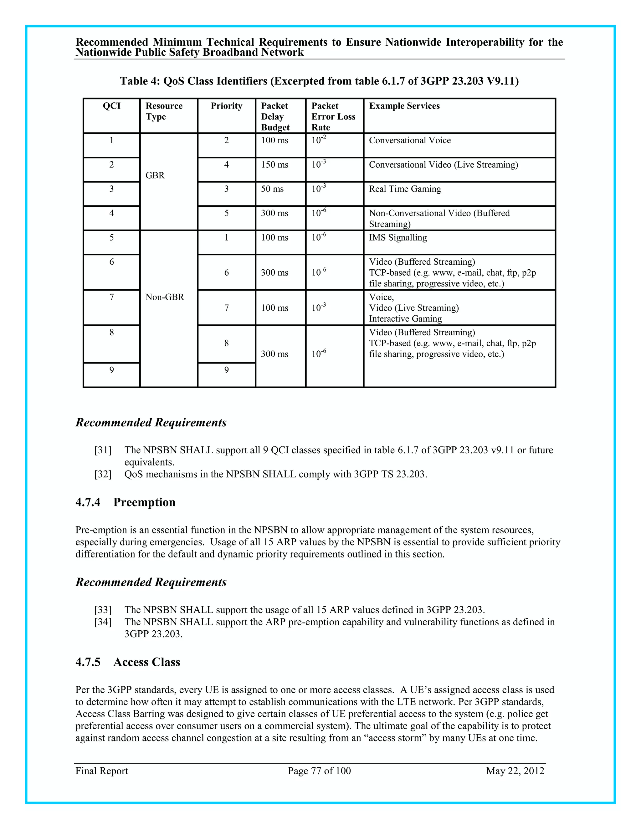 Recommended Minimum Technical Requirements to Ensure Nationwide Interoperability for the
Nationwide Public Safety Broadband Network

            Table 4: QoS Class Identifiers (Excerpted from table 6.1.7 of 3GPP 23.203 V9.11)

      QCI        Resource       Priority    Packet       Packet       Example Services
                 Type                       Delay        Error Loss
                                            Budget       Rate
        1                          2        100 ms       10-2         Conversational Voice

        2                          4        150 ms       10-3         Conversational Video (Live Streaming)
                 GBR
        3                          3        50 ms        10-3         Real Time Gaming

        4                          5        300 ms       10-6         Non-Conversational Video (Buffered
                                                                      Streaming)
        5                          1        100 ms       10-6         IMS Signalling

        6                                                             Video (Buffered Streaming)
                                   6        300 ms       10-6         TCP-based (e.g. www, e-mail, chat, ftp, p2p
                                                                      file sharing, progressive video, etc.)
        7        Non-GBR                                              Voice,
                                   7        100 ms       10-3         Video (Live Streaming)
                                                                      Interactive Gaming
        8                                                             Video (Buffered Streaming)
                                   8                                  TCP-based (e.g. www, e-mail, chat, ftp, p2p
                                            300 ms       10-6         file sharing, progressive video, etc.)
        9                          9




Recommended Requirements

    [31]    The NPSBN SHALL support all 9 QCI classes specified in table 6.1.7 of 3GPP 23.203 v9.11 or future
            equivalents.
    [32]    QoS mechanisms in the NPSBN SHALL comply with 3GPP TS 23.203.

4.7.4 Preemption

Pre-emption is an essential function in the NPSBN to allow appropriate management of the system resources,
especially during emergencies. Usage of all 15 ARP values by the NPSBN is essential to provide sufficient priority
differentiation for the default and dynamic priority requirements outlined in this section.

Recommended Requirements

    [33]    The NPSBN SHALL support the usage of all 15 ARP values defined in 3GPP 23.203.
    [34]    The NPSBN SHALL support the ARP pre-emption capability and vulnerability functions as defined in
            3GPP 23.203.

4.7.5 Access Class

Per the 3GPP standards, every UE is assigned to one or more access classes. A UE‘s assigned access class is used
to determine how often it may attempt to establish communications with the LTE network. Per 3GPP standards,
Access Class Barring was designed to give certain classes of UE preferential access to the system (e.g. police get
preferential access over consumer users on a commercial system). The ultimate goal of the capability is to protect
against random access channel congestion at a site resulting from an ―access storm‖ by many UEs at one time.


Final Report                                        Page 77 of 100                                  May 22, 2012
 