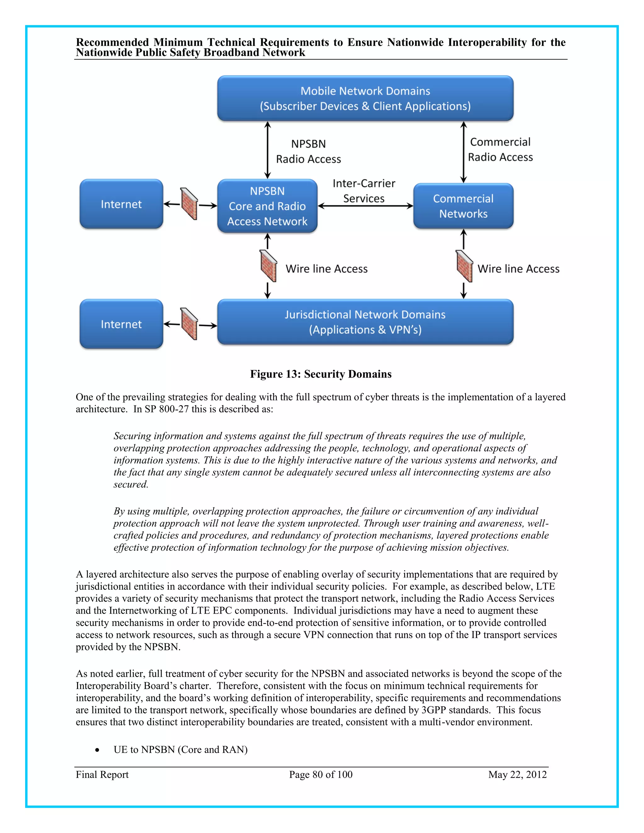 Recommended Minimum Technical Requirements to Ensure Nationwide Interoperability for the
Nationwide Public Safety Broadband Network




                                          Figure 13: Security Domains
One of the prevailing strategies for dealing with the full spectrum of cyber threats is the implementation of a layered
architecture. In SP 800-27 this is described as:

         Securing information and systems against the full spectrum of threats requires the use of multiple,
         overlapping protection approaches addressing the people, technology, and operational aspects of
         information systems. This is due to the highly interactive nature of the various systems and networks, and
         the fact that any single system cannot be adequately secured unless all interconnecting systems are also
         secured.

         By using multiple, overlapping protection approaches, the failure or circumvention of any individual
         protection approach will not leave the system unprotected. Through user training and awareness, well-
         crafted policies and procedures, and redundancy of protection mechanisms, layered protections enable
         effective protection of information technology for the purpose of achieving mission objectives.

A layered architecture also serves the purpose of enabling overlay of security implementations that are required by
jurisdictional entities in accordance with their individual security policies. For example, as described below, LTE
provides a variety of security mechanisms that protect the transport network, including the Radio Access Services
and the Internetworking of LTE EPC components. Individual jurisdictions may have a need to augment these
security mechanisms in order to provide end-to-end protection of sensitive information, or to provide controlled
access to network resources, such as through a secure VPN connection that runs on top of the IP transport services
provided by the NPSBN.

As noted earlier, full treatment of cyber security for the NPSBN and associated networks is beyond the scope of the
Interoperability Board‘s charter. Therefore, consistent with the focus on minimum technical requirements for
interoperability, and the board‘s working definition of interoperability, specific requirements and recommendations
are limited to the transport network, specifically whose boundaries are defined by 3GPP standards. This focus
ensures that two distinct interoperability boundaries are treated, consistent with a multi-vendor environment.

        UE to NPSBN (Core and RAN)

Final Report                                       Page 80 of 100                                   May 22, 2012
 