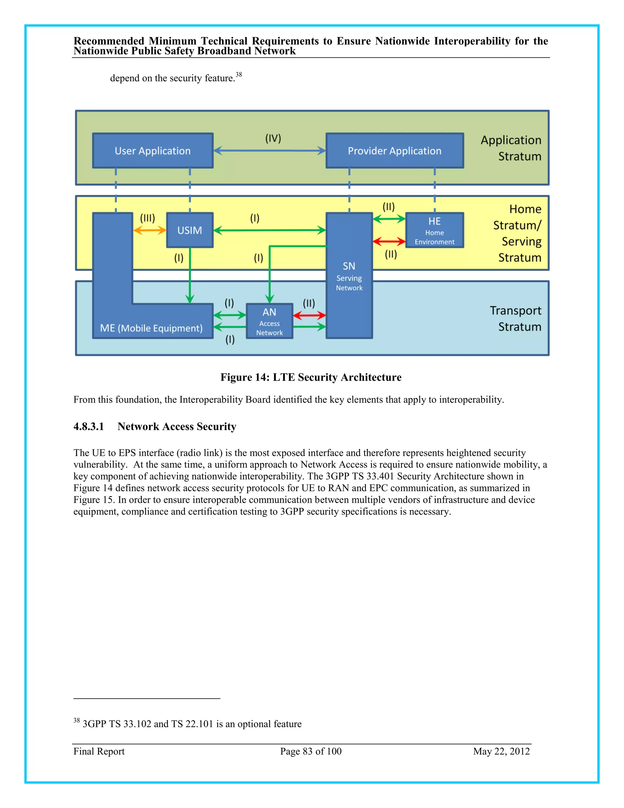 Recommended Minimum Technical Requirements to Ensure Nationwide Interoperability for the
Nationwide Public Safety Broadband Network

           depend on the security feature.38




                                      Figure 14: LTE Security Architecture
From this foundation, the Interoperability Board identified the key elements that apply to interoperability.

4.8.3.1      Network Access Security

The UE to EPS interface (radio link) is the most exposed interface and therefore represents heightened security
vulnerability. At the same time, a uniform approach to Network Access is required to ensure nationwide mobility, a
key component of achieving nationwide interoperability. The 3GPP TS 33.401 Security Architecture shown in
Figure 14 defines network access security protocols for UE to RAN and EPC communication, as summarized in
Figure 15. In order to ensure interoperable communication between multiple vendors of infrastructure and device
equipment, compliance and certification testing to 3GPP security specifications is necessary.




38
     3GPP TS 33.102 and TS 22.101 is an optional feature

Final Report                                       Page 83 of 100                                   May 22, 2012
 