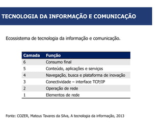 TECNOLOGIA DA INFORMAÇÃO E COMUNICAÇÃO

Ecossistema de tecnologia da informação e comunicação.

Camada

Função

6

Consumo final

5

Conteúdo, aplicações e serviços

4

Navegação, busca e plataforma de inovação

3

Conectividade – interface TCP/IP

2

Operação de rede

1

Elementos de rede

Fonte: COZER, Mateus Tavares da Silva, A tecnologia da informação, 2013

 