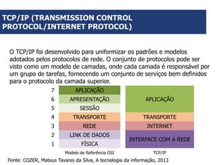 TCP/IP (TRANSMISSION CONTROL
PROTOCOL/INTERNET PROTOCOL)
O TCP/IP foi desenvolvido para uniformizar os padrões e modelos
adotados pelos protocolos de rede. O conjunto de protocolos pode ser
visto como um modelo de camadas, onde cada camada é responsável por
um grupo de tarefas, fornecendo um conjunto de serviços bem definidos
para o protocolo da camada superior.
7

APLICAÇÃO

6

APRESENTAÇÃO

5

SESSÃO

4

TRANSPORTE

TRANSPORTE

3

REDE

INTERNET

2

LINK DE DADOS

1

FÍSICA
Modelo de Referência OSI

APLICAÇÃO

INTERFACE COM A REDE
TCP/IP

Fonte: COZER, Mateus Tavares da Silva, A tecnologia da informação, 2013

 