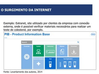 O SURGIMENTO DA INTERNET

Exemplo: Extranet, site utilizado por clientes da empresa com conexão
externa, onde é possível verificar materiais necessários para realizar um
teste de colesterol, por exemplo.

Fonte: Levantamento dos autores, 2014

 