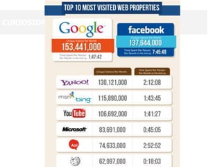 CURIOSIDADES | MUNDO ONLINE

 