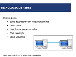 TECNOLOGIA DE REDES

Ponto-a-ponto
• Baixo desempenho em redes mais simples
• Custo baixo
• Ligações em pequenas redes
• Fácil Instalação
• Baixa Segurança

Fonte: TANENBAUM, A. S., Redes de computadores

 