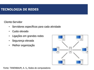 TECNOLOGIA DE REDES

Cliente-Servidor
• Servidores específicos para cada atividade
• Custo elevado
• Ligações em grandes redes
• Segurança elevada
• Melhor organização

Fonte: TANENBAUM, A. S., Redes de computadores

 