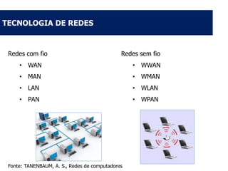 TECNOLOGIA DE REDES

Redes com fio

Redes sem fio

• WAN

• WWAN

• MAN

• WMAN

• LAN

• WLAN

• PAN

• WPAN

Fonte: TANENBAUM, A. S., Redes de computadores

 