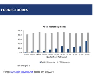 FORNECEDORES

Fonte: www.tech-thoughts.net acesso em 17/02/14

 