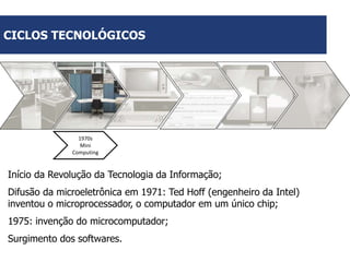 CICLOS TECNOLÓGICOS

1970s
Mini
Computing

Início da Revolução da Tecnologia da Informação;
Difusão da microeletrônica em 1971: Ted Hoff (engenheiro da Intel)
inventou o microprocessador, o computador em um único chip;
1975: invenção do microcomputador;
Surgimento dos softwares.

 