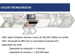 CICLOS TECNOLÓGICOS

1980s
Personal
Computing

1982: Apple Computers alcança a marca de US$ 583 milhões em vendas
1981: Introdução da IBM com os computadores pessoais (PC)
Capacidade dos chips:
Capacidade de integração = 4 mícrons;

Capacidade de memória = 1.024.000 bytes

 