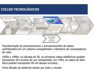 CICLOS TECNOLÓGICOS

90s Desktop
Internet
Computer

Transformação do processamento e armazenamento de dados
centralizados em um sistema compatilhado e interativo de computadores
de rede;
1950s x 1990s: na década de 50, os primeiros cabos telefônicos podiam
transportar 50 circuitos de voz compactada; em 1995, os cabos de fibra
ótica podiam transportar 85 mil desses circuitos;
Forte difusão da telefonia celular por todo o mundo.

 