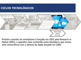 CICLOS TECNOLÓGICOS

2000s Mobile
Internet
Computer

Primeiro conceito de smartphone é lançado em 2002 pela Research in
Motion (RIM), o aparelho mais conhecido como blackberry que iniciou
uma concorrência com o Iphone da Apple lançado em 2002.

 