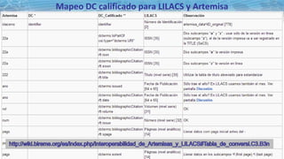 Mapeo DC calificado para LILACS y Artemisa
 