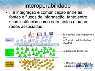 Interoperabilidade ...a integração e comunicação entre as fontes e fluxos de informação, tanto entre suas instâncias como entre estas e outras redes associadas.  Ex.Registros bibliográficos,  Registro de eventos, etc Ex.Bases de dados ISIS Ex.Interface web de pesquisa iAHx =>Formato de intercâmbio OAI/PMH 