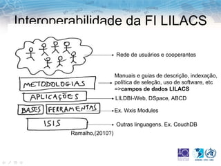 Interoperabilidade da FI LILACS Ramalho,(2010?) Rede de usuários e cooperantes Manuais e guias de descrição, indexação, política de seleção, uso de software, etc => campos de dados LILACS LILDBI-Web, DSpace, ABCD Outras linguagens. Ex. CouchDB  Ex. Wxis Modules 