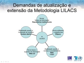 Demandas de atualização e extensão da Metodologia LILACS Atualização quanto a  mudanças de cenários Acesso aberto Novos tipos e  suportes de informação Web 2.0 Atualização quanto a  normas e procedimentos RDA FRBR Novos softwares e plataformas DSpace Novas  fontes de Informação Repositórios institucionais FI LILACS 