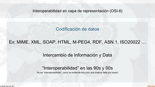 © Waher Data AB, 2021.
Interoperabilidad en capa de representación (OSI-6)
Codificación de datos
Ex: MIME, XML, SOAP, HTML, M-PEG4, RDF, ASN.1, ISO20022 …
Intercambio de Información y Data
“Interoperabilidad” en las 90s y 00s
No es “interoperabilidad”, como se entiende hoy (aún que todavía falta por hacer)
 