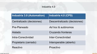 © Waher Data AB, 2021.
Industria 4.0
Industria 3.0 (Automation) Industria 4.0 (CPS)
Centralizado (decisiones) Descentraliz...