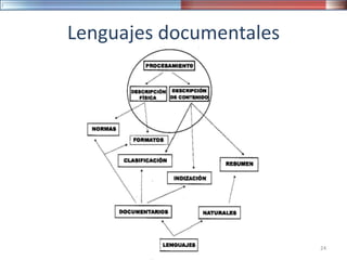 Lenguajes documentales
24
 