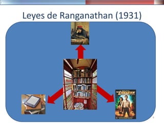 1. Los libros están para el uso
2. Cada libro tiene su lector
3. Cada lector tiene su libro
4. El tiempo del lector
5. La biblioteca es un organismo vivo
Leyes de Ranganathan (1931)
6
 