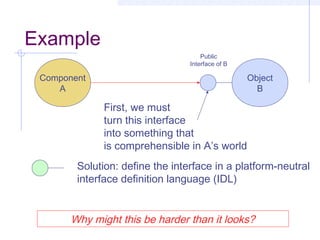 Example
Component
A
Object
B
Public
Interface of B
First, we must
turn this interface
into something that
is comprehensible in A’s world
Solution: define the interface in a platform-neutral
interface definition language (IDL)
Why might this be harder than it looks?
 