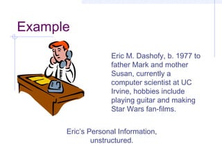 Example
Eric’s Personal Information,
unstructured.
Eric M. Dashofy, b. 1977 to
father Mark and mother
Susan, currently a
computer scientist at UC
Irvine, hobbies include
playing guitar and making
Star Wars fan-films.
 