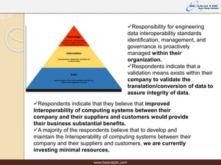 Interoperability.pptx