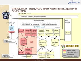 Simbase Interoperability.pptx