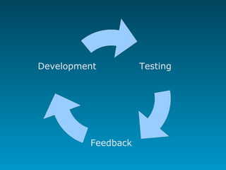 Testing Feedback Development 