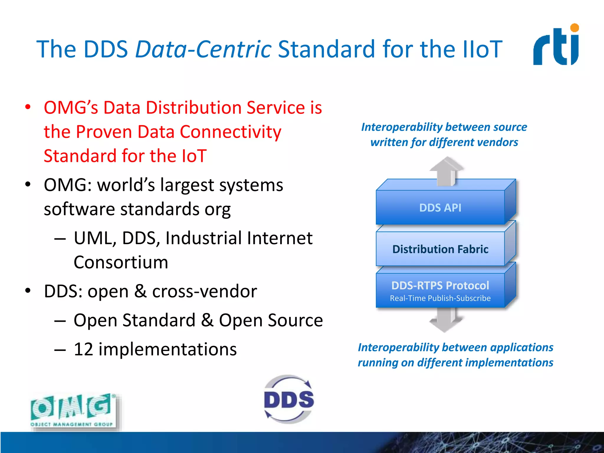 The DDS Data-Centric Standard for the IIoT
• OMG’s Data Distribution Service is
the Proven Data Connectivity
Standard for the IoT
• OMG: world’s largest systems
software standards org
– UML, DDS, Industrial Internet
Consortium
• DDS: open & cross-vendor
– Open Standard & Open Source
– 12 implementations
Interoperability between source
written for different vendors
Interoperability between applications
running on different implementations
DDS-RTPS Protocol
Real-Time Publish-Subscribe
Distribution Fabric
DDS API
 