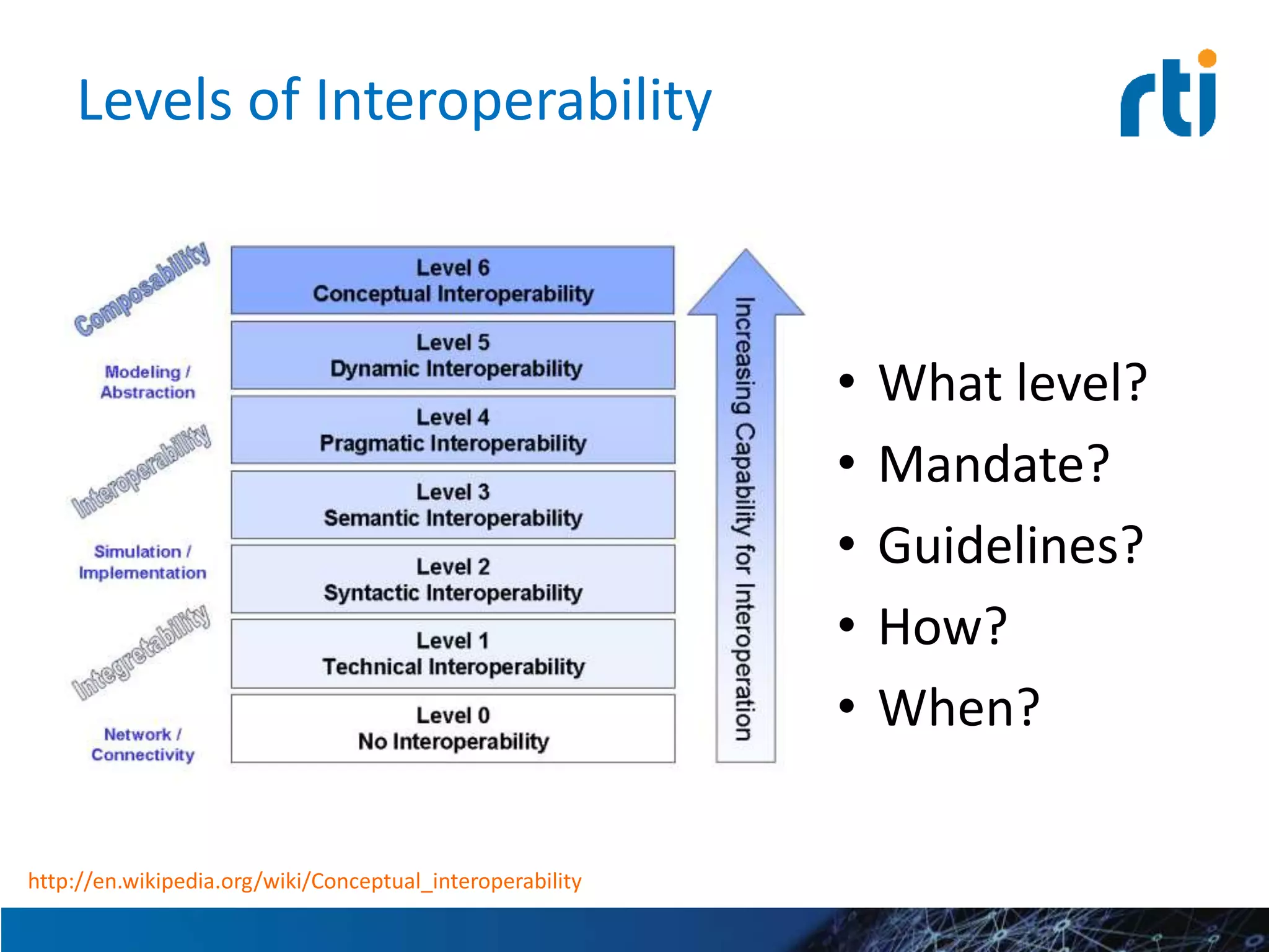 Levels of Interoperability
• What level?
• Mandate?
• Guidelines?
• How?
• When?
http://en.wikipedia.org/wiki/Conceptual_interoperability
 