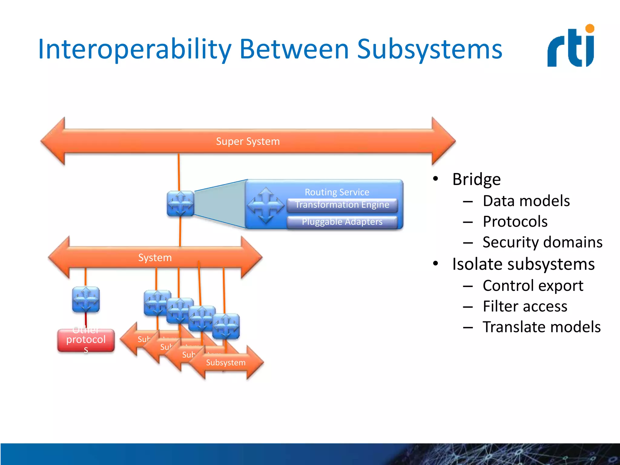 Interoperability Between Subsystems
• Bridge
– Data models
– Protocols
– Security domains
• Isolate subsystems
– Control export
– Filter access
– Translate modelsOther
protocol
s
Routing Service
Pluggable Adapters
Transformation Engine
System
Super System
Subsystem
Subsystem
Subsystem
Subsystem
 