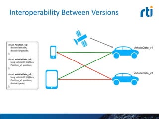 Interoperability and the Internet of Things – To standardize or not to ...