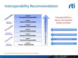 Interoperability and the Internet of Things – To standardize or not to ...