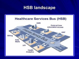 HSB landscape 