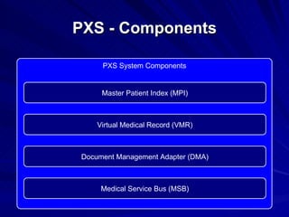 PXS - Components PXS System Components Master Patient Index (MPI) ‏ Virtual Medical Record (VMR) ‏ Document Management Adapter (DMA) ‏ Medical Service Bus (MSB) ‏ 