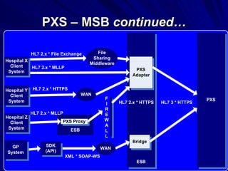 PXS – MSB  continued… 
