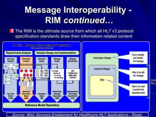 The RIM is the ultimate source from which all HL7 v3 protocol specification standards draw their information related content Message Interoperability -  RIM  continued… Source: Web Services Enablement for Healthcare HL7 Applications - Regio   