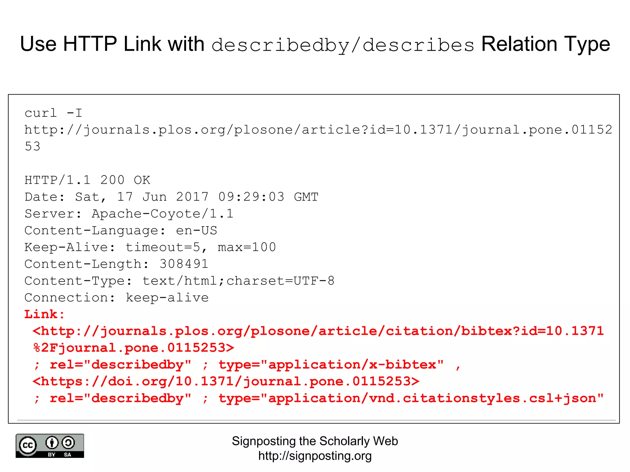 Signposting the Scholarly Web
http://signposting.org
curl -I
http://journals.plos.org/plosone/article?id=10.1371/journal.pone.01152
53
HTTP/1.1 200 OK
Date: Sat, 17 Jun 2017 09:29:03 GMT
Server: Apache-Coyote/1.1
Content-Language: en-US
Keep-Alive: timeout=5, max=100
Content-Length: 308491
Content-Type: text/html;charset=UTF-8
Connection: keep-alive
Link:
<http://journals.plos.org/plosone/article/citation/bibtex?id=10.1371
%2Fjournal.pone.0115253>
; rel="describedby" ; type="application/x-bibtex" ,
<https://doi.org/10.1371/journal.pone.0115253>
; rel="describedby" ; type="application/vnd.citationstyles.csl+json"
Use HTTP Link with describedby/describes Relation Type
 