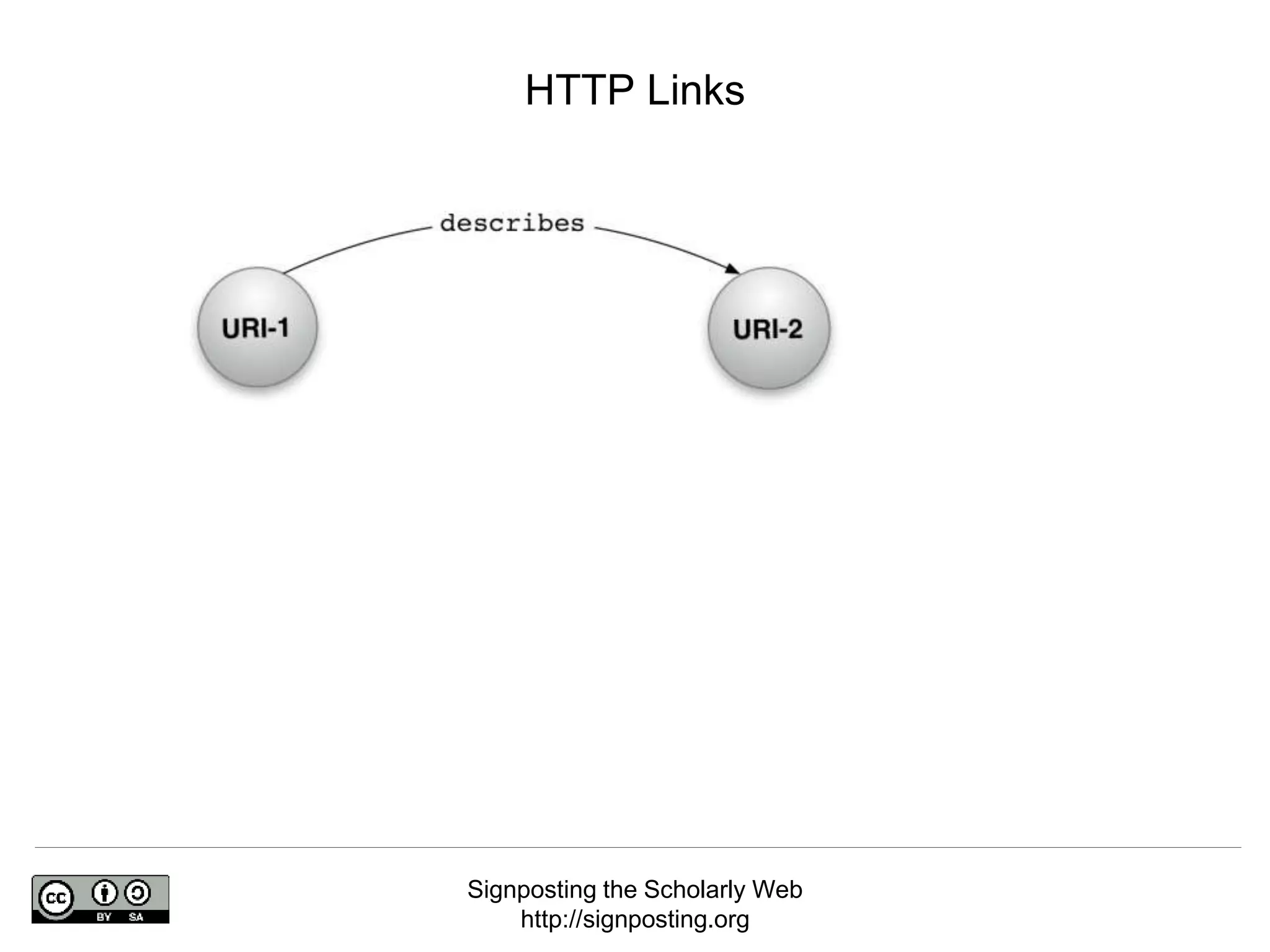 Signposting the Scholarly Web
http://signposting.org
HTTP Links
 